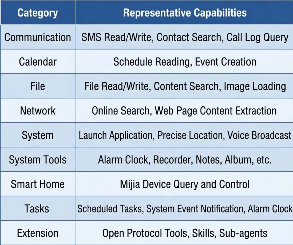 Xiaomi Miclaw: The AI That Does Everything For You Is Now in Beta 6 image of Xiaomi Miclaw: The AI That Does Everything For You Is Now in Beta - HelloExpress - 6