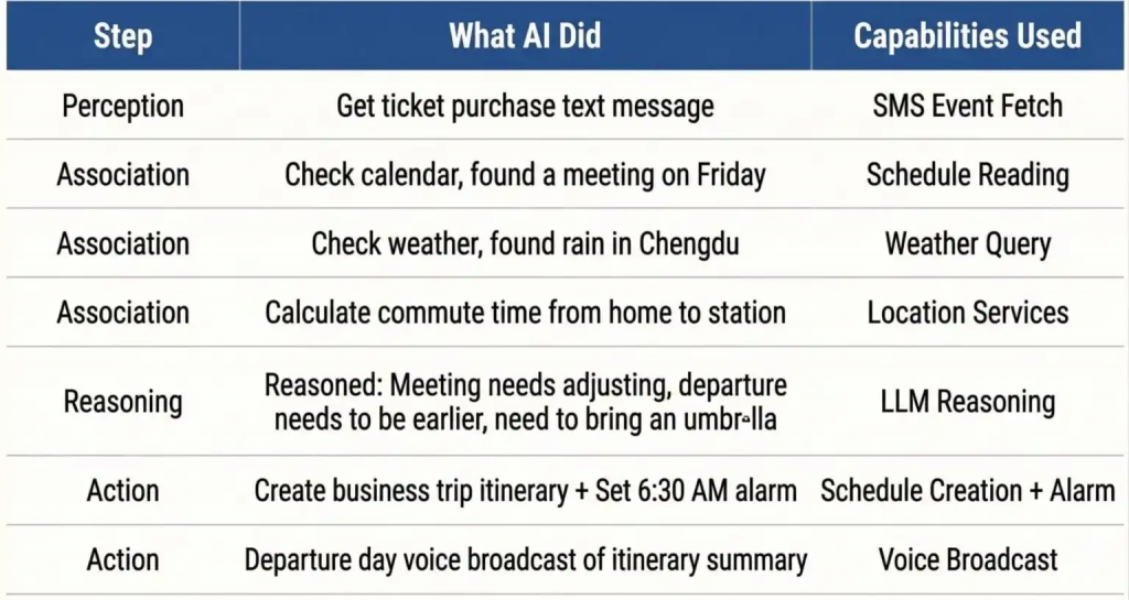 Xiaomi Miclaw: The AI That Does Everything For You Is Now in Beta 7 image of Xiaomi Miclaw: The AI That Does Everything For You Is Now in Beta - HelloExpress - 7