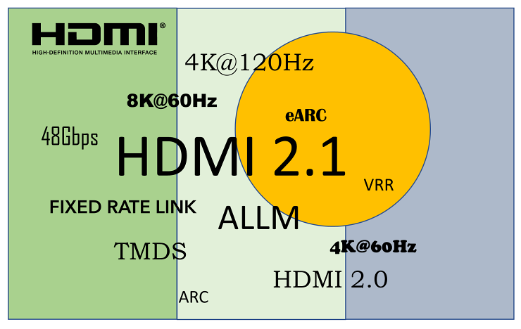 HDMI 2.1