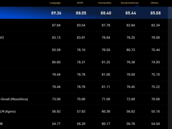 YTL ILMUchat Beta Now Live in Malaysia: A Local AI Chatbot That Thinks in Malaysian Context 7 image of YTL ILMUchat Beta Now Live in Malaysia: A Local AI Chatbot That Thinks in Malaysian Context - HelloExpress - 7