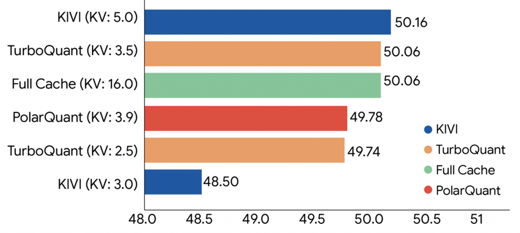 Google TurboQuant: How Extreme Compression Makes AI Models 8x Faster 5 image of Google TurboQuant: How Extreme Compression Makes AI Models 8x Faster - HelloExpress - 5