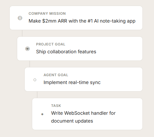image of Paperclip AI Promises to Run Entire Companies on Autopilot — We Took a Closer Look - HelloExpress - 8