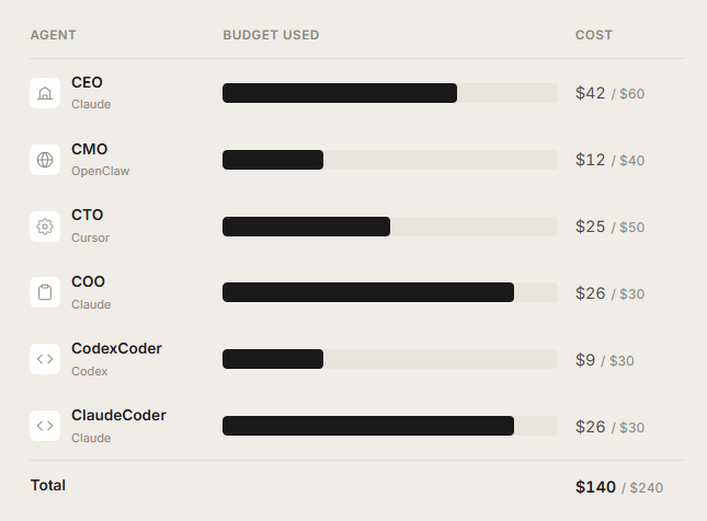 image of Paperclip AI Promises to Run Entire Companies on Autopilot — We Took a Closer Look - HelloExpress - 6