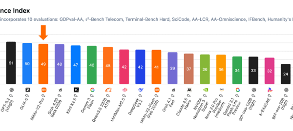 image of Xiaomi MiMo-V2-Pro Launch: A Flagship Base for the Agent Era - HelloExpress - 12