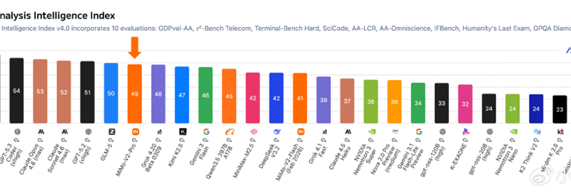 Xiaomi MiMo-V2-Pro Launch: A Flagship Base for the Agent Era 1 image of Xiaomi MiMo-V2-Pro Launch: A Flagship Base for the Agent Era - HelloExpress - 1