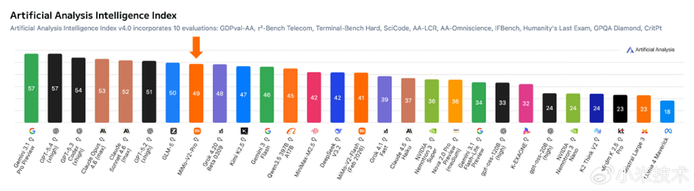 Xiaomi MiMo-V2-Pro Launch: A Flagship Base for the Agent Era 3 Xiaomi MiMo Ai
