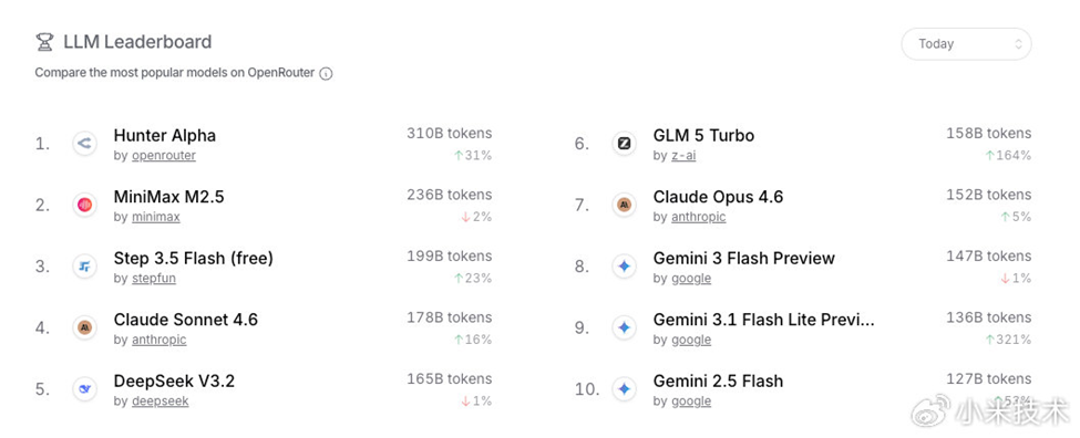 Xiaomi MiMo-V2-Pro Launch: A Flagship Base for the Agent Era 6 image of Xiaomi MiMo-V2-Pro Launch: A Flagship Base for the Agent Era - HelloExpress - 5