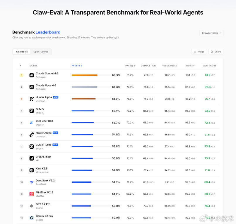Xiaomi MiMo-V2-Pro Launch: A Flagship Base for the Agent Era 7 image of Xiaomi MiMo-V2-Pro Launch: A Flagship Base for the Agent Era - HelloExpress - 6