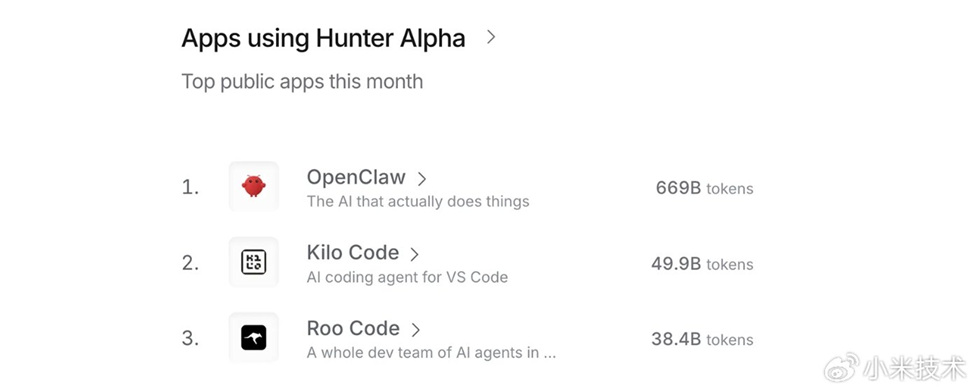 Xiaomi MiMo-V2-Pro Launch: A Flagship Base for the Agent Era 8 image of Xiaomi MiMo-V2-Pro Launch: A Flagship Base for the Agent Era - HelloExpress - 7