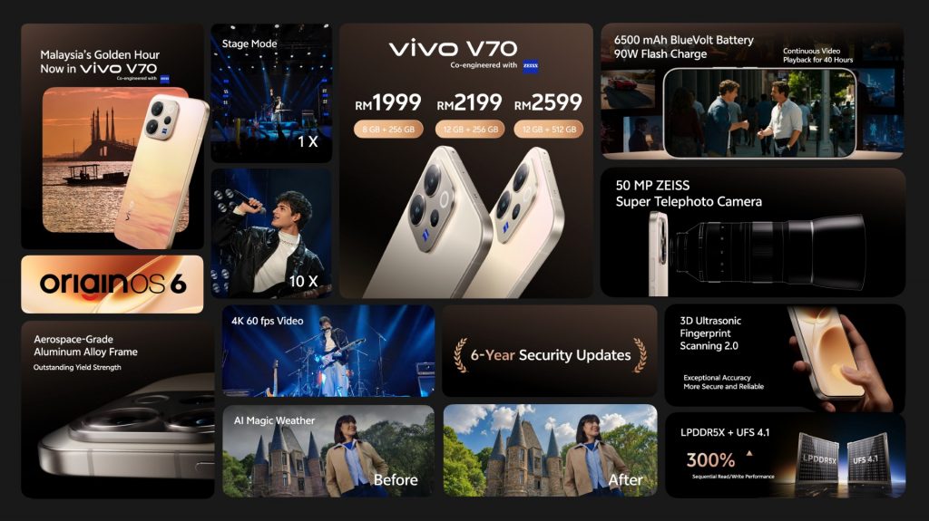 vivo V70 Launches in Malaysia Starting from RM1,999 with ZEISS Camera 4 image of vivo V70 Launches in Malaysia Starting from RM1,999 with ZEISS Camera - HelloExpress - 4