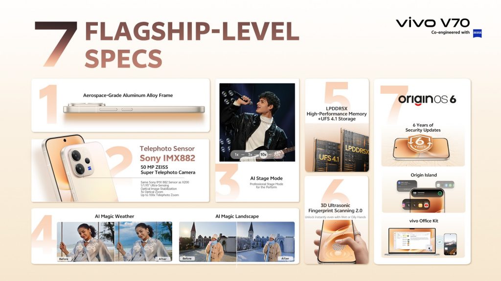 vivo V70 Launches with Seven Flagship Features at Mid-Range Price Point 5 image of vivo V70 Launches with Seven Flagship Features at Mid-Range Price Point - HelloExpress - 5