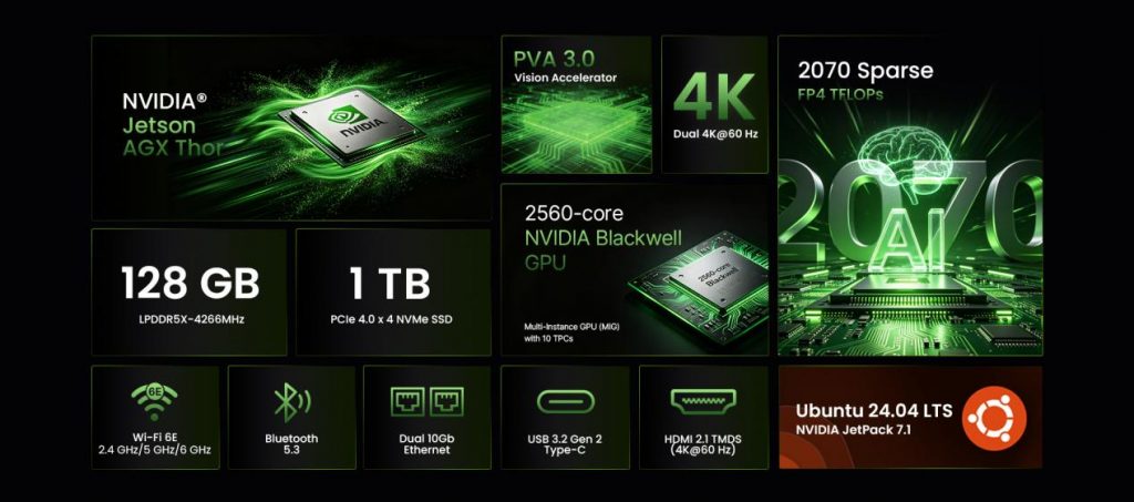 image of MINIX Launches T4000 and T5000 Generative AI Mini Workstation — NVIDIA Blackwell, Local LLM Inference Up to 70B Parameters - HelloExpress - 6