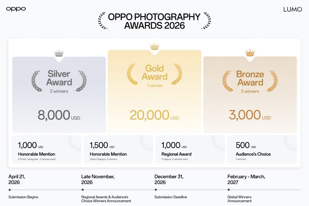 image of OPPO Photography Awards 2026 Opens Entries — Super Video Category, Discovery Channel Partnership, $76,500 Prize Pool - HelloExpress - 7