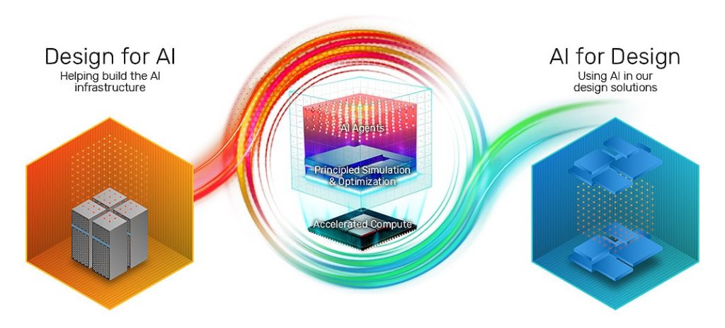 image of Cadence and Google Partner to Scale AI-Driven Chip Design with ChipStack AI Super Agent - HelloExpress - 4