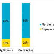 image of TransUnion Urges Lenders to Rethink Credit Risk Assessment for Hong Kong Gig Workers - HelloExpress - 4