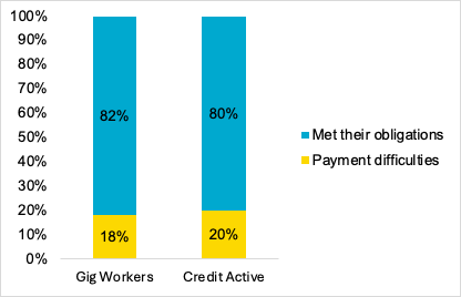 image of TransUnion Urges Lenders to Rethink Credit Risk Assessment for Hong Kong Gig Workers - HelloExpress - 1