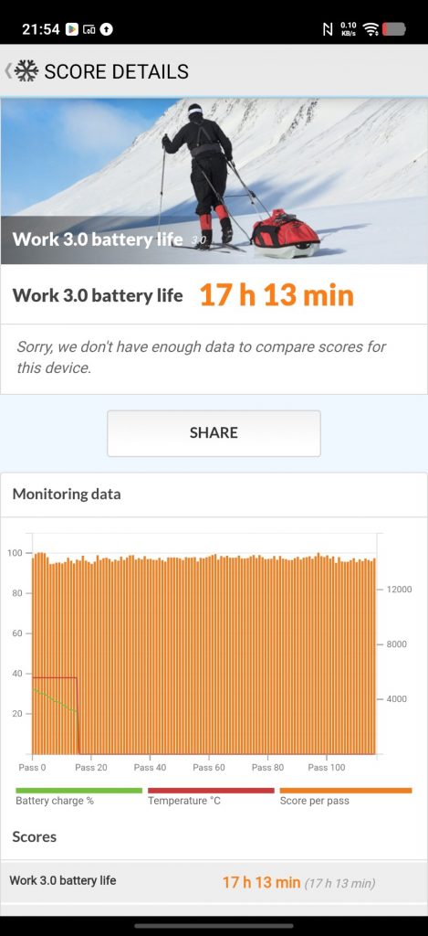 iQOO 15R Review: Flagship Chip, Marathon Battery — The Gaming Phone That Thinks It's a Work Phone 7 image of iQOO 15R Review: Flagship Chip, Marathon Battery — The Gaming Phone That Thinks It's a Work Phone - HelloExpress - 7