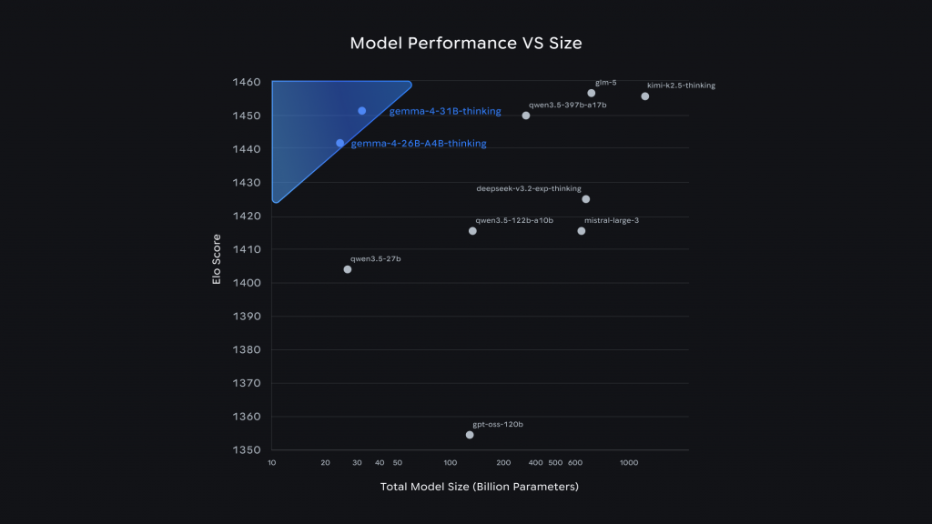 image of Google Gemma 4 Launch! Byte for Byte, the Most Capable Open Models - HelloExpress - 4