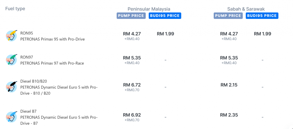 Diesel Price Hike Squeezes Malaysian Supply Chain — Tofu and Soya Product Prices Rise in KL 3 image of Diesel Price Hike Squeezes Malaysian Supply Chain — Tofu and Soya Product Prices Rise in KL - HelloExpress - 3