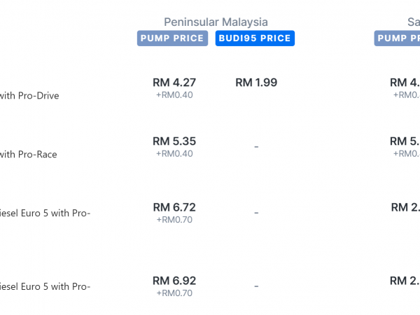 image of Diesel Price Hike Squeezes Malaysian Supply Chain — Tofu and Soya Product Prices Rise in KL - HelloExpress - 1