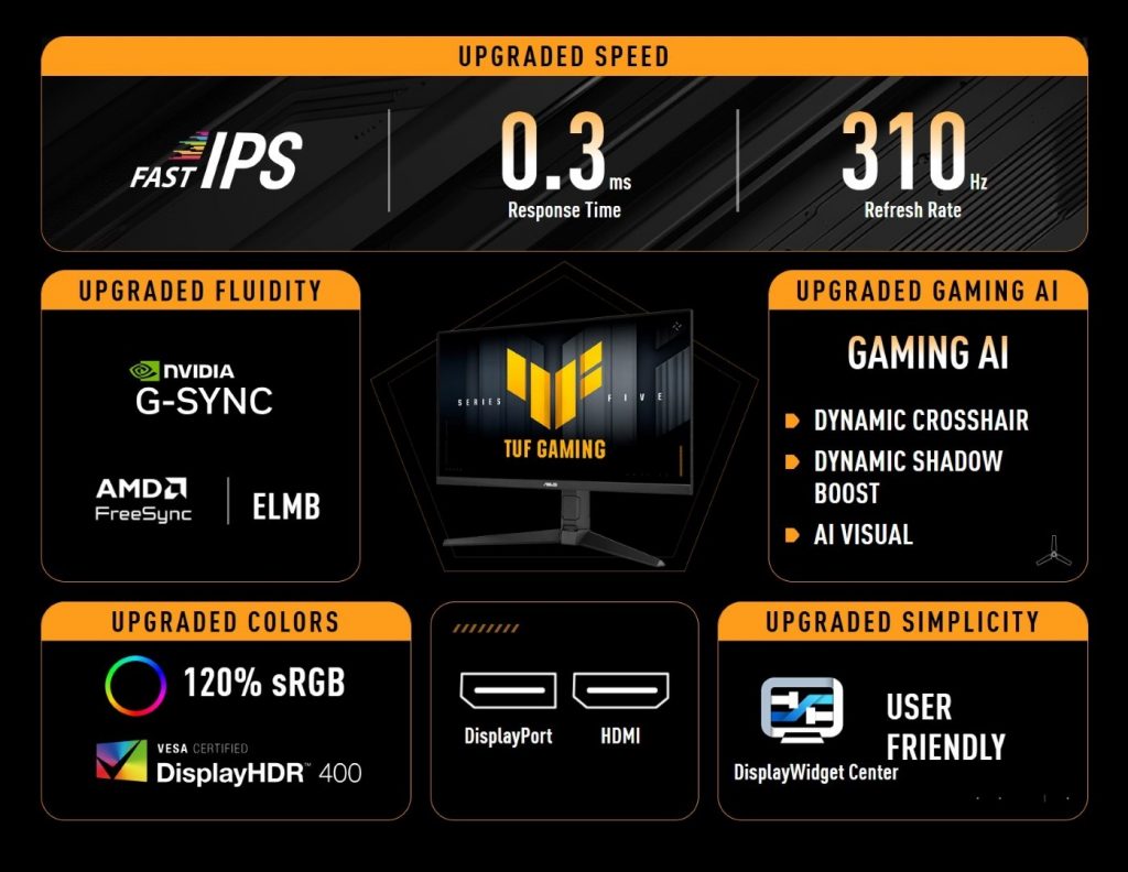 image of ASUS Launches ROG Strix And TUF Gaming Dual Mode Gaming Monitors In Malaysia - HelloExpress - 12