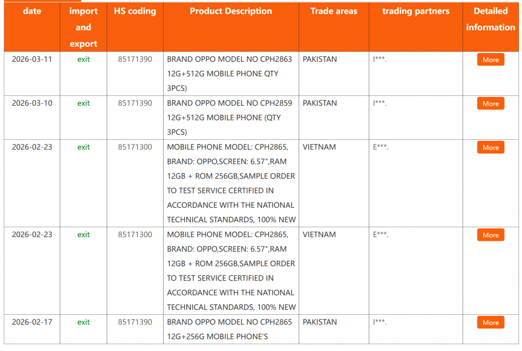 image of OPPO Reno 16 Series Tipped for International Launch This Month: Reno 16F Confirmed with 80W Fast Charge - HelloExpress - 2