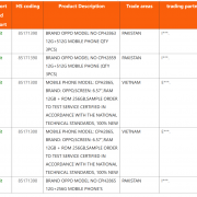 image of OPPO Reno 16 Series Tipped for International Launch This Month: Reno 16F Confirmed with 80W Fast Charge - HelloExpress - 5