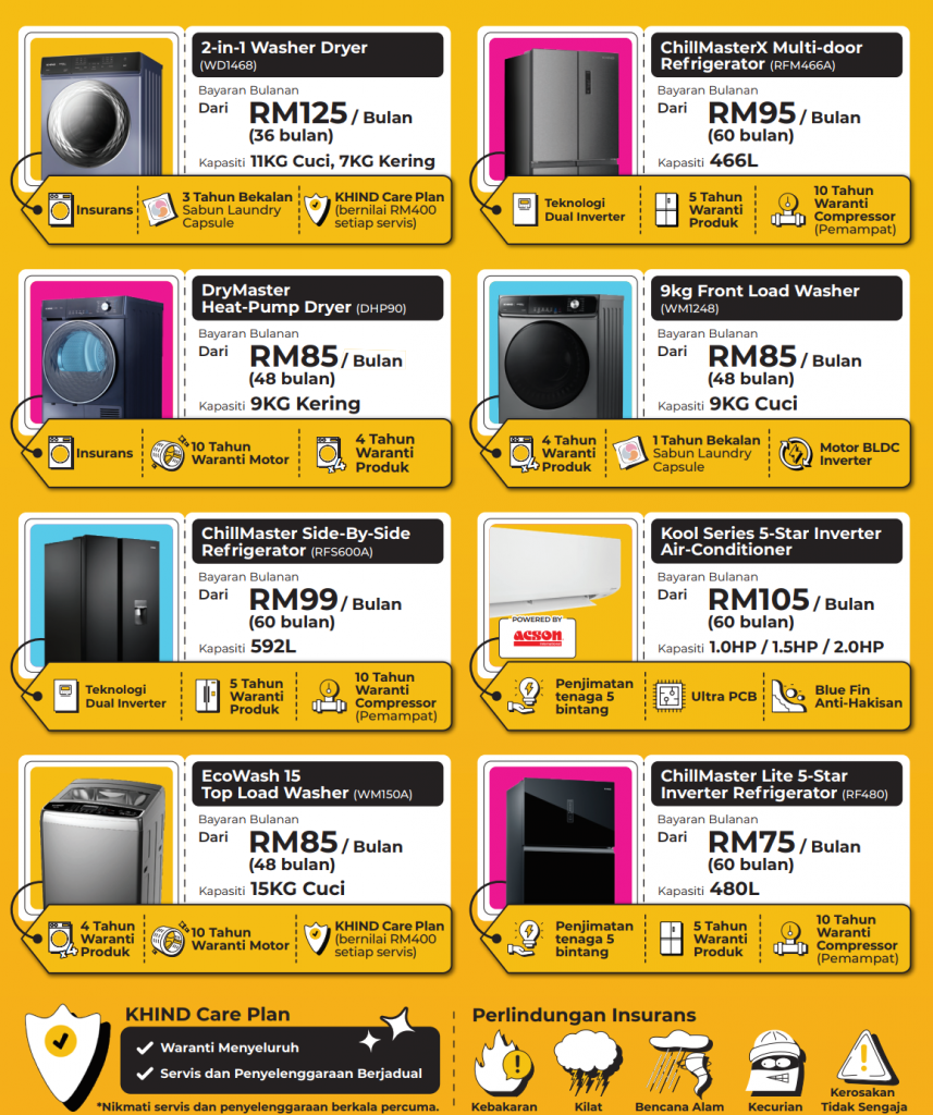 KHIND Opens First Physical Rent-to-Own Experience Store in Semenyih, Marking 65 Years of Malaysian Home Appliances 8 image of KHIND Opens First Physical Rent-to-Own Experience Store in Semenyih, Marking 65 Years of Malaysian Home Appliances - HelloExpress - 5
