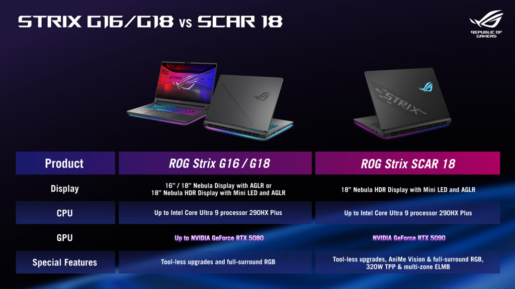 image of ASUS ROG Malaysia Drops 2026 Zephyrus Duo and Strix Lineup — World's First 16" Dual-Screen OLED Gaming Laptop Lands from RM12,999 - HelloExpress - 7