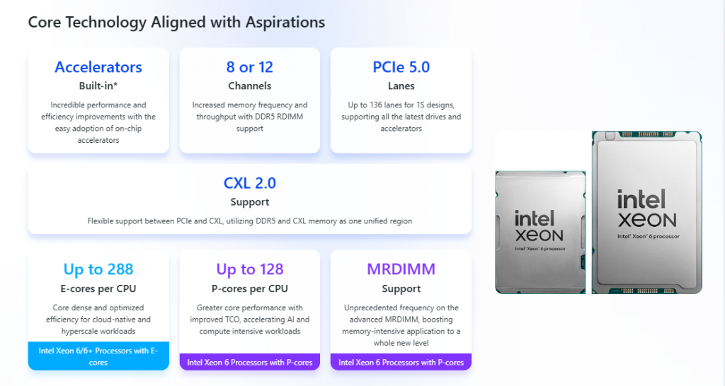 Giga Computing Adds Intel Xeon 6+ Support Across Server Lineup at COMPUTEX 2026 5 image of Giga Computing Adds Intel Xeon 6+ Support Across Server Lineup at COMPUTEX 2026 - HelloExpress - 5