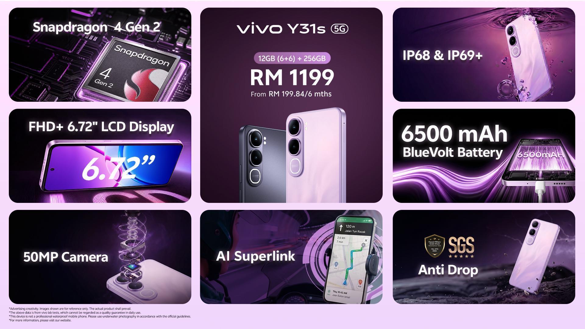 vivo Y31s