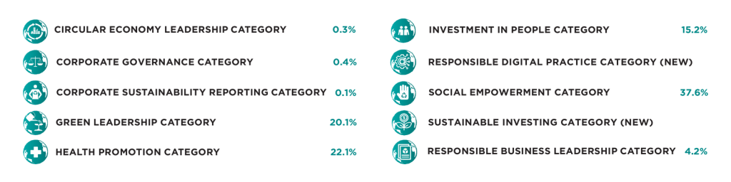 image of Enterprise Asia Names 69 ESG Champions at AREA 2026 — But Is It Real Impact or Corporate Theatre? - HelloExpress - 5