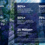 image of Lenovo Hits 90% Renewable Energy in Global Operations, Unveils New ESG Aspirations in FY2025-26 Report - HelloExpress - 10