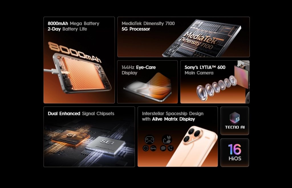 image of Tecno Pova 8 5G Lands in Malaysia at RM1,399 With Massive 8,000mAh Battery - HelloExpress - 5