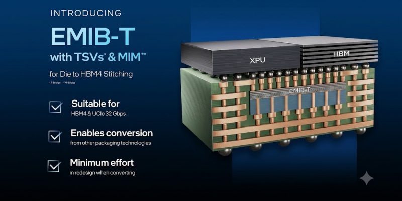 image of Intel's EMIB-T Packaging Hits 50% Cost Advantage Over TSMC CoWoS, Volume Production Set for 2027 - HelloExpress - 1