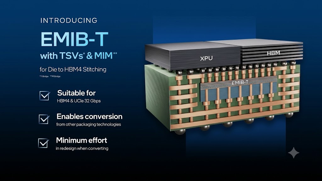 image of Intel's EMIB-T Packaging Hits 50% Cost Advantage Over TSMC CoWoS, Volume Production Set for 2027 - HelloExpress - 2