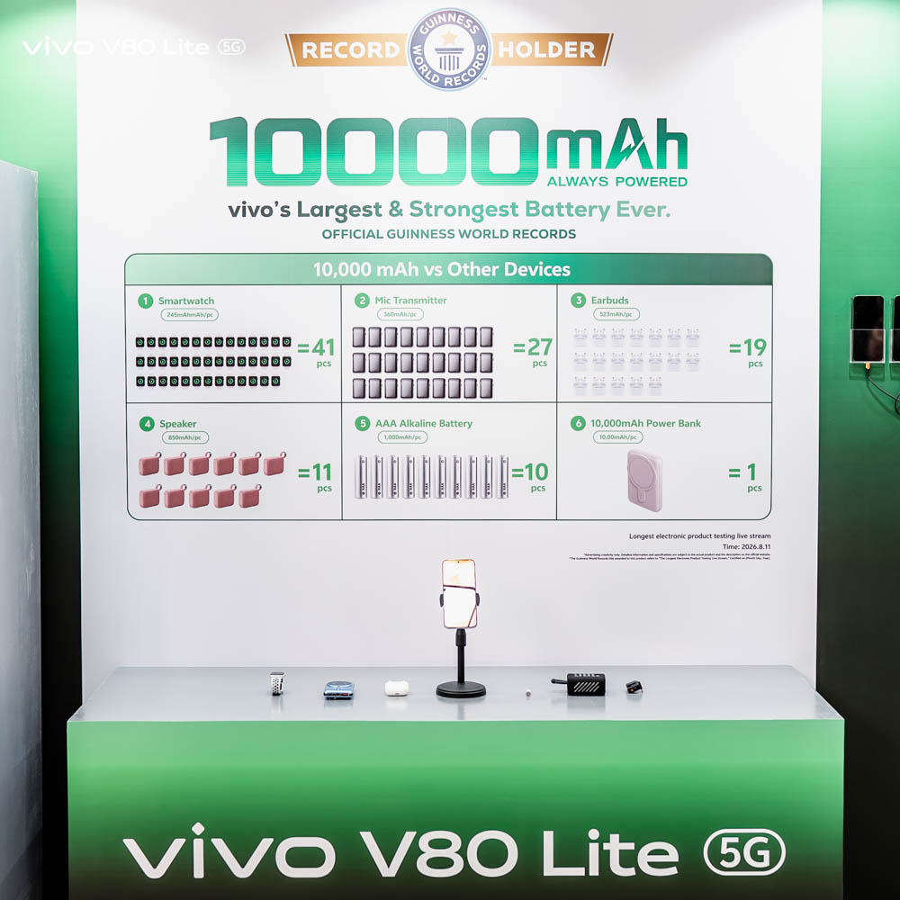 image of vivo V80 Lite 5G Sets Guinness Record With 32-Hour, 37-Minute Battery Livestream Ahead of Malaysia Launch - HelloExpress - 5