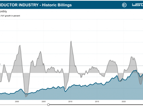 image of Global Semiconductor Sales Surge 35.1% in Q2 2026, Says SIA - HelloExpress - 3