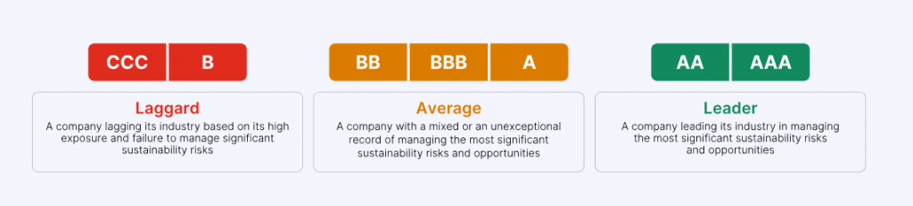 CelcomDigi MSCI Downgrade: Telco Pledges Better ESG Disclosure After Methodology Tightening 4 image of CelcomDigi MSCI Downgrade: Telco Pledges Better ESG Disclosure After Methodology Tightening - HelloExpress - 4
