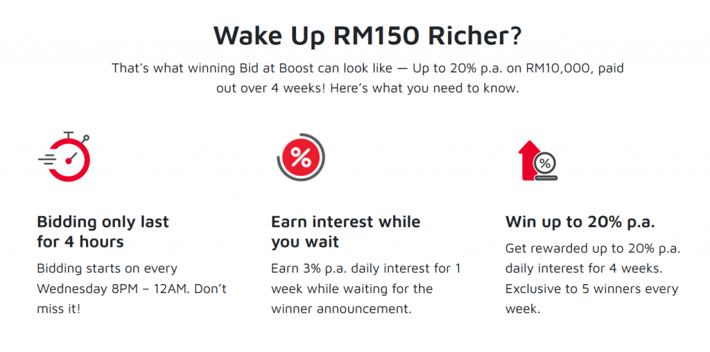 image of Boost Bank Lets Malaysians Bid for Up to 20% p.a. Daily Interest - HelloExpress - 5
