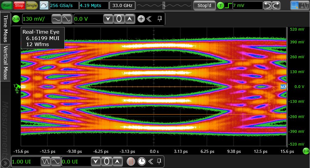 Cadence PCIe 6.0 Subsystem Hits First-Pass Compliance On TSMC N3, Now Available For SoC Design-In 6 image of Cadence PCIe 6.0 Subsystem Hits First-Pass Compliance On TSMC N3, Now Available For SoC Design-In - HelloExpress - 6