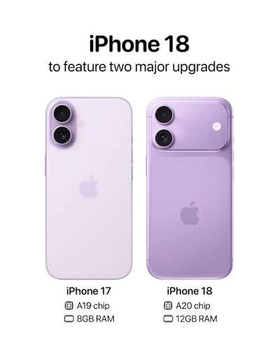 image of iPhone 17 vs iPhone 18: Which One Should Malaysians Actually Buy? - HelloExpress - 3