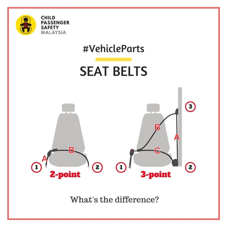 Car Seats Are Legally Required For Newborns In Malaysia: What New Parents Need To Know 9 image of - -