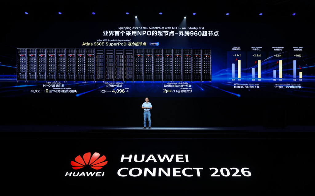 Huawei Atlas 960E SuperPoD - the industry's first NPO-based SuperPoD